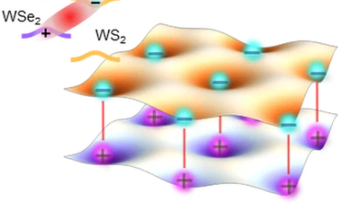 Correlated insulator of excitons in WSe2/WS2 moiré superlattices featured image